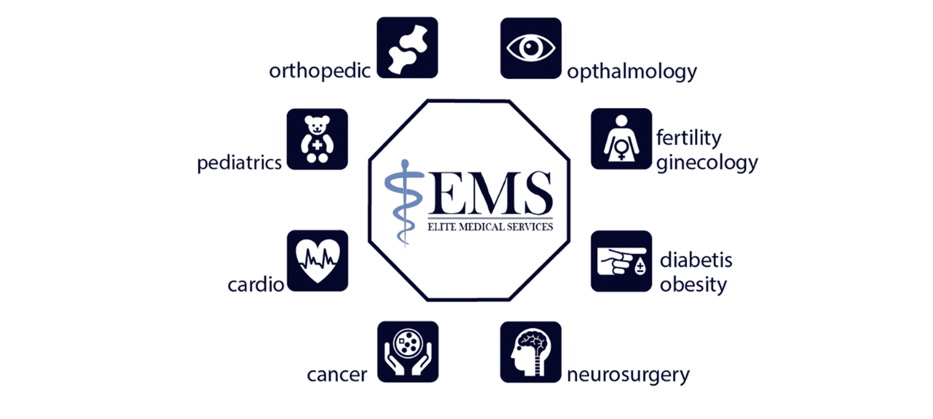 elite medical services portfolio clienti digital compass medical tourism